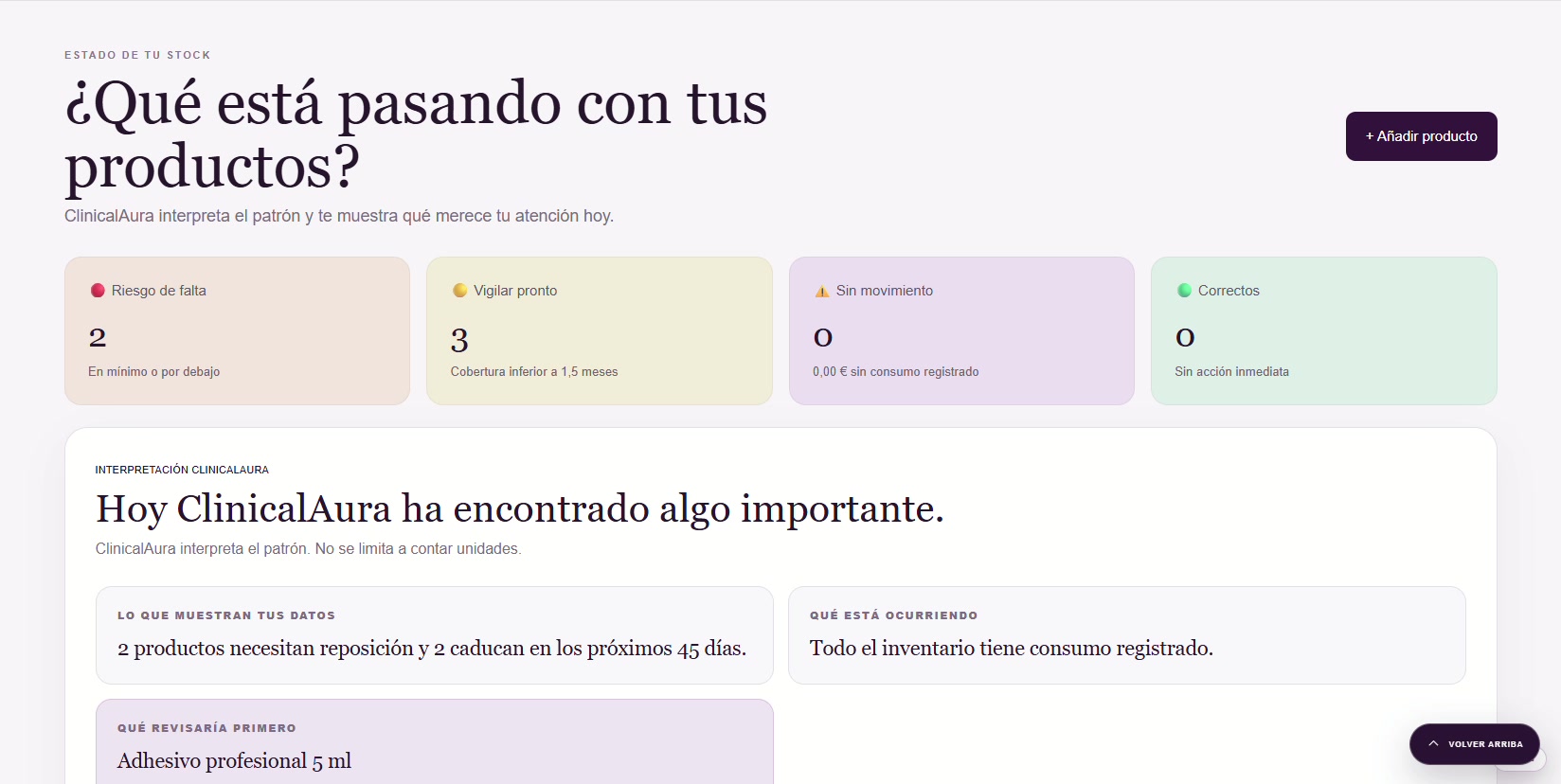 Diagnóstico real de ClinicalAura Stock